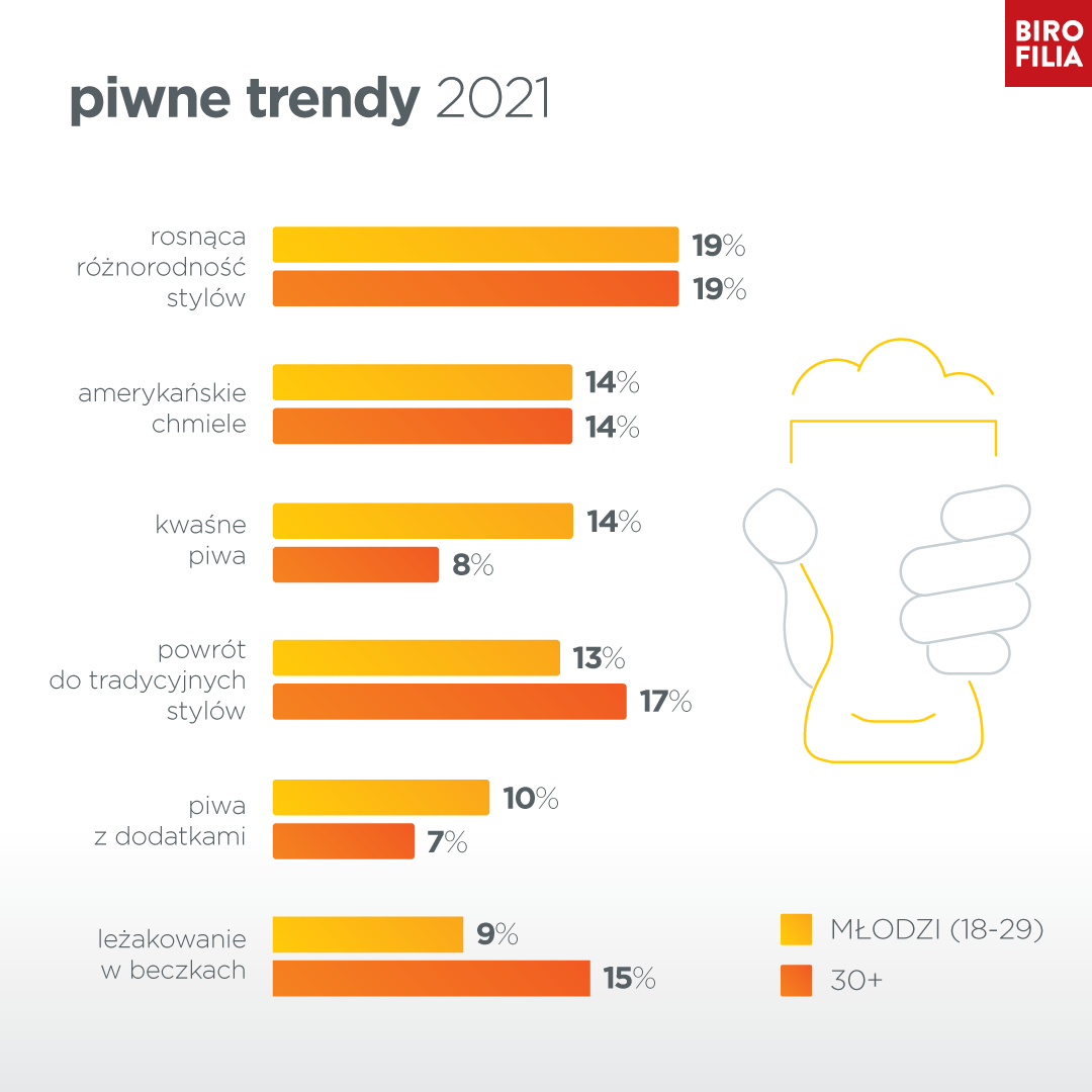 piwne_trendy_2021.png