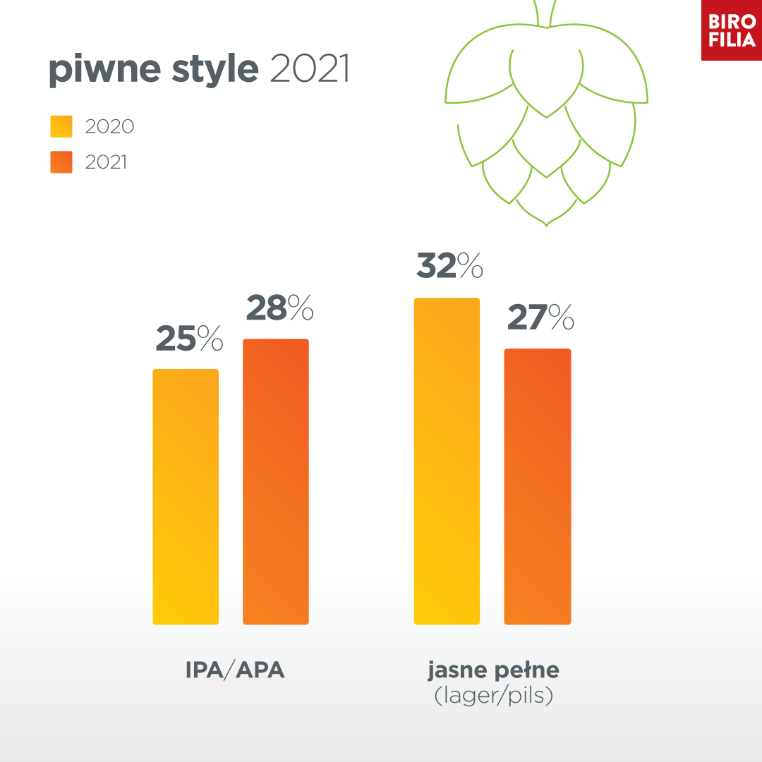 piwne_style_IPA_lager_2021.png
